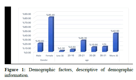 Clinical-Dermatology-Demographic