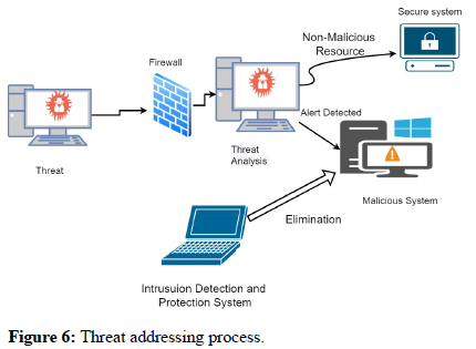 Computer-Technology