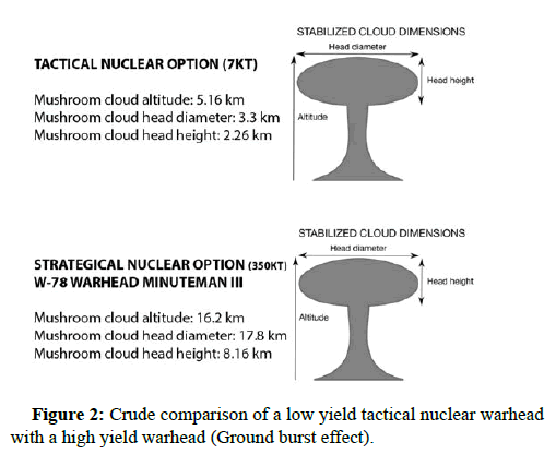 Defense-Resource-Crude