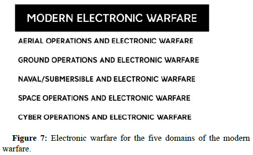 Defense-Resource-Electronic