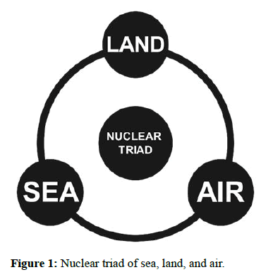 Defense-Resource-Nuclear