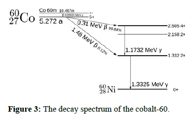 Defense-Resource-spectrum