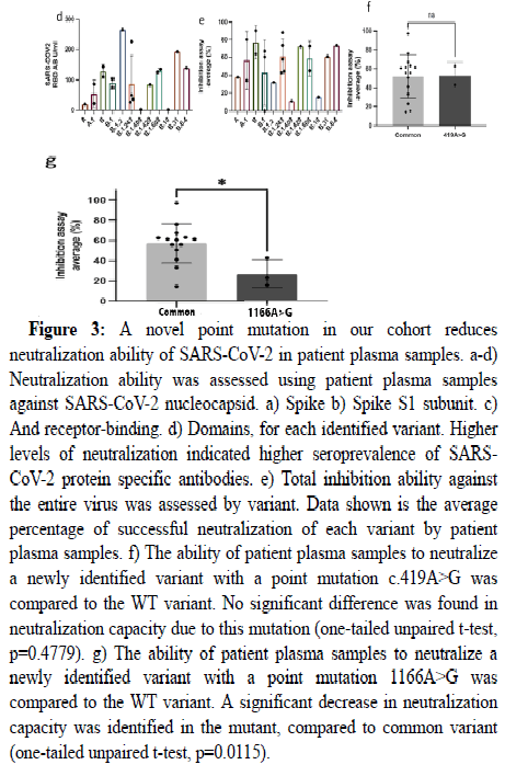 Diagnostic-Biomedical-cohort