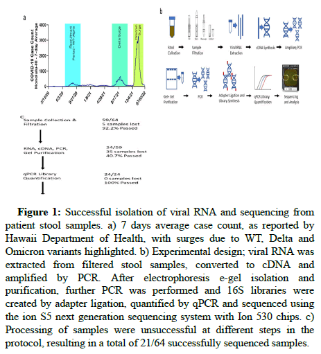 Diagnostic-Biomedical-isolation