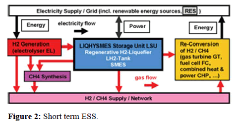 Electrical-Technology