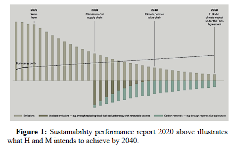 Fashion-Textile-Sustainability