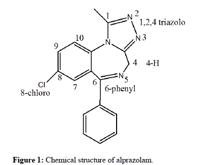 Forensic-Toxicology-alprazolam