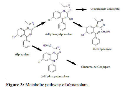 Forensic-Toxicology-alprazolam