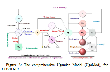 Global-Health-Ugandan