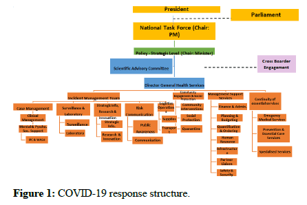 Global-Health-response