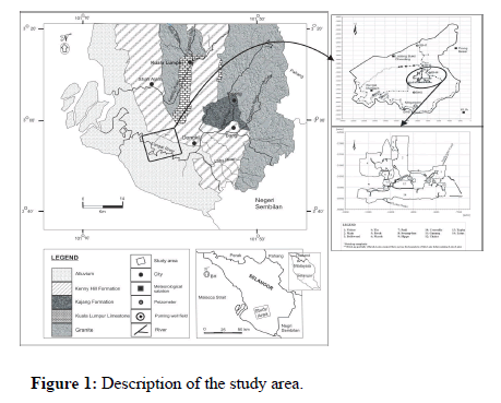 Hydrogeology-Hydrologic-Description