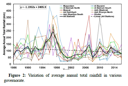 Hydrogeology-Hydrologic-Variation