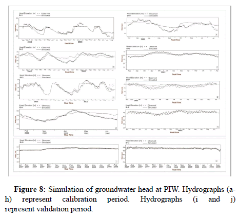 Hydrogeology-Hydrologic-groundwater