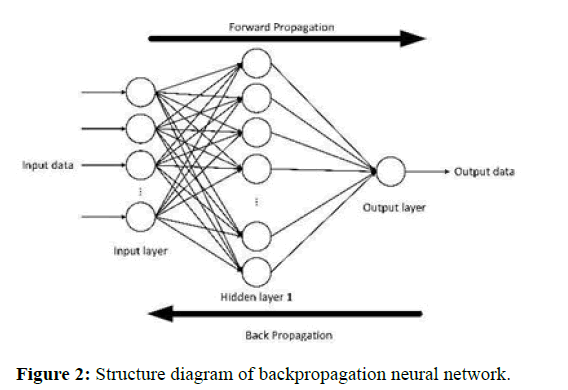 ICRJ-Structure