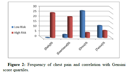 ICRJ-chest