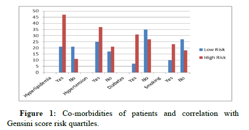 ICRJ-patients