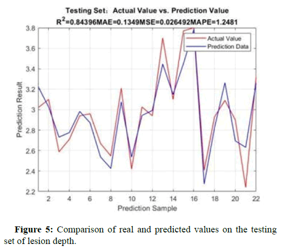 ICRJ-values