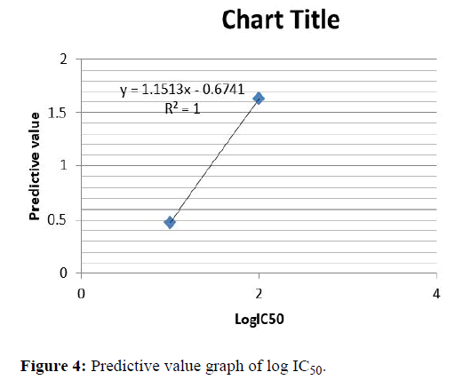 JABCB-graph