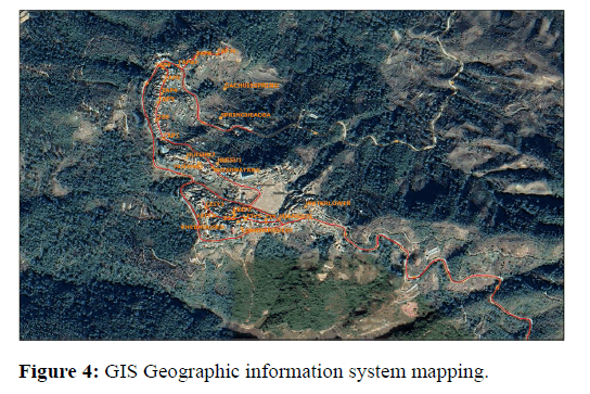 JBMF-GIS