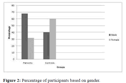 JBPY-Percentage