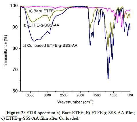 JCACE-FTIR