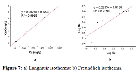 JCACE-Langmuir