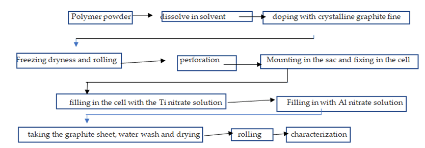 JCACE-sheet