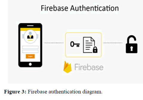 JCEIT-Firebase