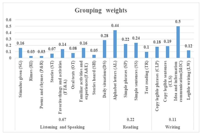 JCEIT-Grouping