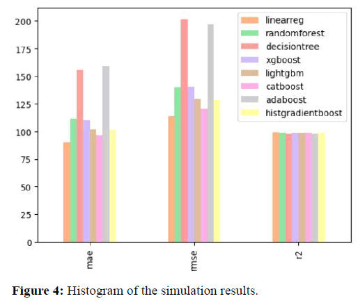 JCEIT-Histogram