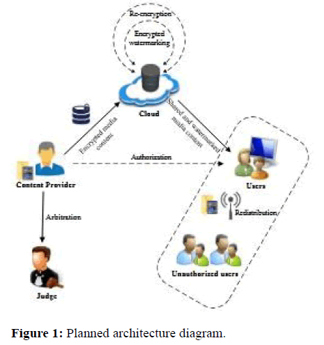 JCEIT-Planned