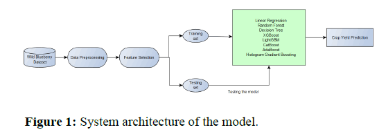 JCEIT-System