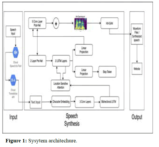 JCEIT-Sysytem