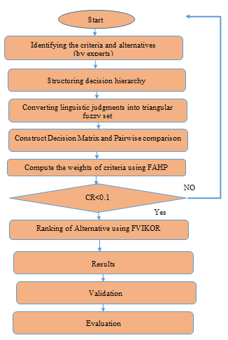 JCEIT-method