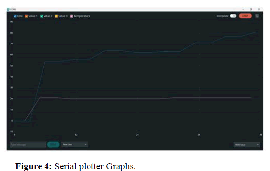 JEEET-Serial