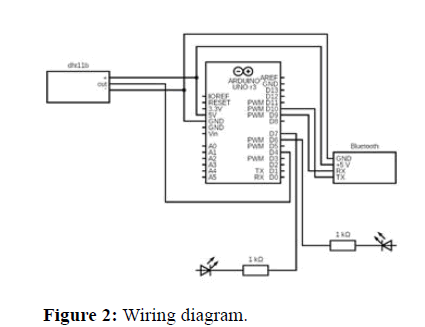 JEEET-Wiring