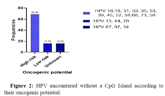 JGDGR-HPV