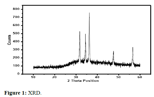 JNMN-XRD