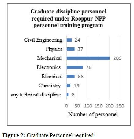 JNPGT-Graduate