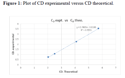 JNPGT-Plot