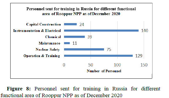 JNPGT-Russia