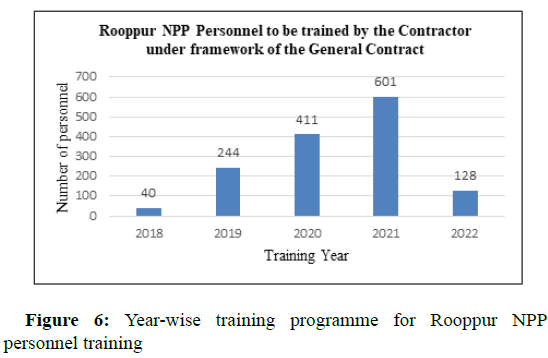 JNPGT-training
