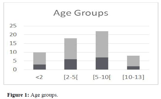 JNSCR-Age