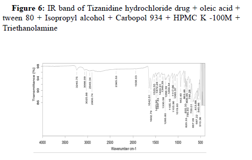 JPDDR-Tizanidine