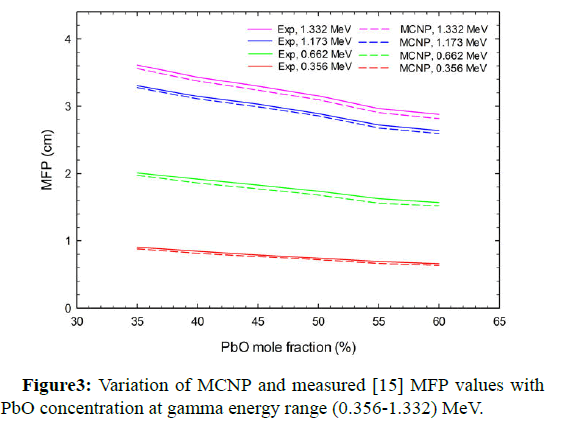 JPRA-MCNP