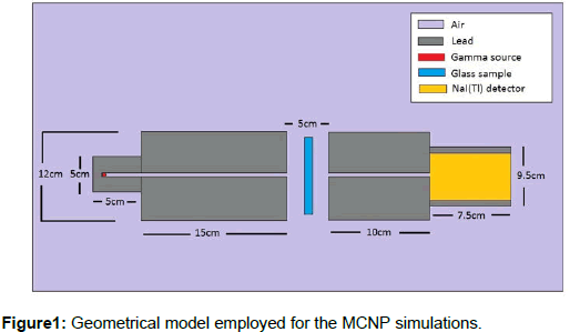 JPRA-model