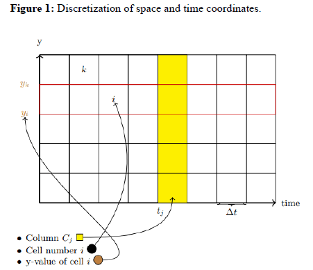 JPRA-space