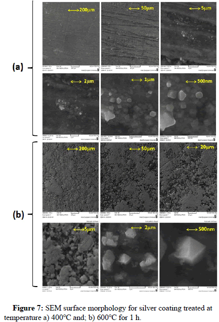 Nanomaterials-Nanotechnology