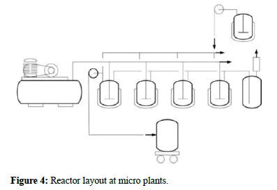 Pharmaceutics-Drug-Reactor