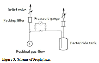 Pharmaceutics-Drug-Scheme